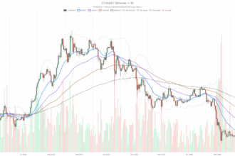Ethereum price: ETH sits at a decision point around $2,030