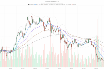 Ethereum price: ETH sits at a decision point around $2,030