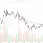Ethereum price today: ETH grinds higher while long-term structure remains fragile
