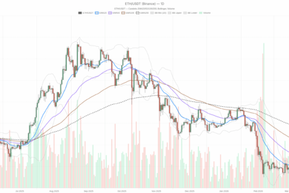 Ethereum price today: ETH grinds higher while long-term structure remains fragile