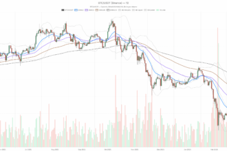 Relief bounce for Bitcoin price now amid geopolitical tensions and macro stress
