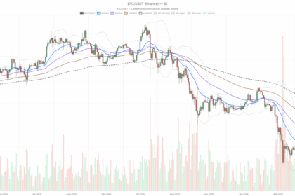 Relief bounce for Bitcoin price now amid geopolitical tensions and macro stress