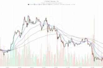 Short-Term Bulls Face a Larger Downtrend Wall in the Ethereum price today Outlook