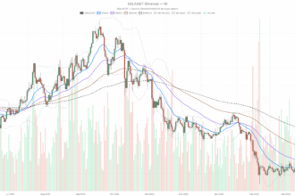 Short-Term Exhaustion Builds As Solana Price Today Remains Under Bearish Pressure