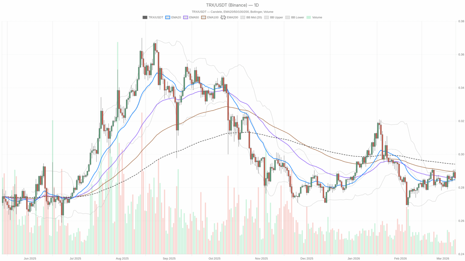 Tron Crypto (TRXUSDT) Calm Price, Violent Sentiment: Coiled Spring or Just Dead Air?