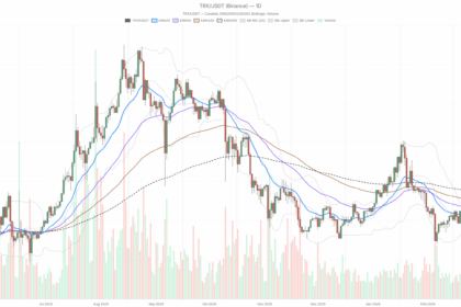 Tron Crypto (TRXUSDT) Calm Price, Violent Sentiment: Coiled Spring or Just Dead Air?