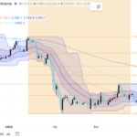 ETH Stabilizes as Bulls Eye $2,770 Reversal