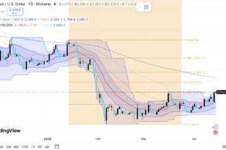 ETH Stabilizes as Bulls Eye $2,770 Reversal