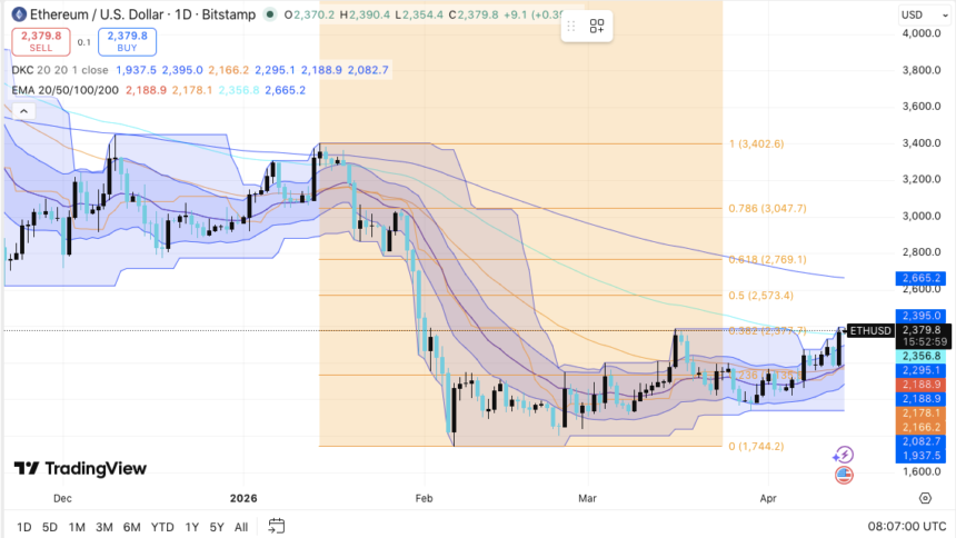 ETH Stabilizes as Bulls Eye $2,770 Reversal