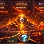 Ethereum Reserves Are Collapsing Across Major Exchanges – Learn What It Signals