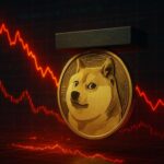 Dogecoin price stalls under 200‑day MA, 0.12 lid keeps rally capped