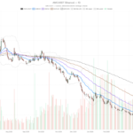 AMC Stock Offering Sparks 19% Crash, Worst Day in Nearly 3 Years