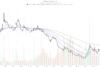AMC Stock Offering Sparks 19% Crash, Worst Day in Nearly 3 Years
