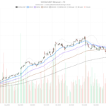 Alphabet Stock Drops 5.5% as Top AI Talent Flees to Rivals