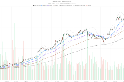 Alphabet Stock Drops 5.5% as Top AI Talent Flees to Rivals