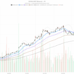 Alphabet Stock tests $358 support as bearish pressure builds