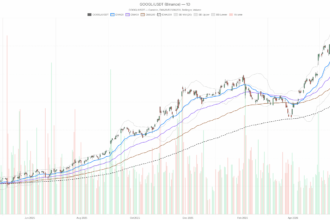 Alphabet Stock tests $358 support as bearish pressure builds