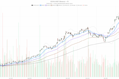 Alphabet Stock tests $358 support as bearish pressure builds