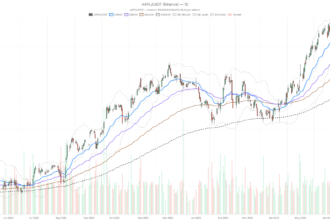 Apple at $286 and Falling — Suzuki Stock Hit by Same Chip Crisis