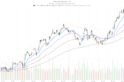 Apple at $286 and Falling — Suzuki Stock Hit by Same Chip Crisis