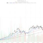 BE Stock Pops 6% on Russell 1000 News, but 18% Plunge Damage Lingers