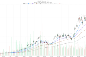 BE Stock Pops 6% on Russell 1000 News, but 18% Plunge Damage Lingers