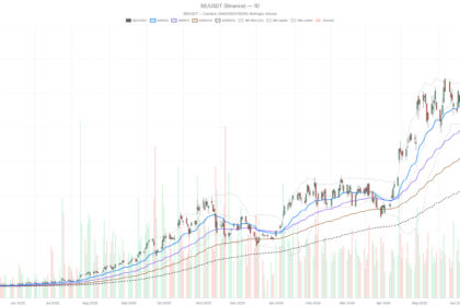 BE Stock Pops 6% on Russell 1000 News, but 18% Plunge Damage Lingers