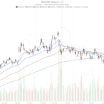 Broadcom Stock Slides Below Key EMAs — But JPMorgan Sees $580