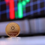 Cardano ADA price analysis