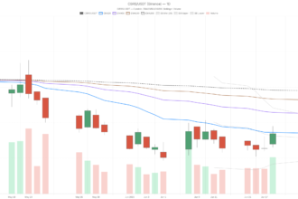 Celebras Stock Sinks 9% as Q1 Margin Miss Overshadows $20B AI Deal