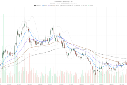 Coinbase Stock Bounced 3% on AI News — Bears Still Control the Trend
