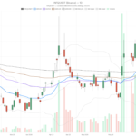 Infleqtion Stock Coils at $14.21: Quantum Catalyst vs. Neutral Technicals