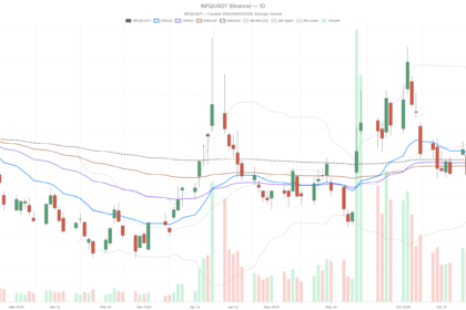 Infleqtion Stock Coils at $14.21: Quantum Catalyst vs. Neutral Technicals