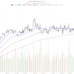 Nvidia Earnings Keep Breaking Records — So Why Is NVDA Flat?
