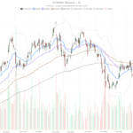 Palantir Stock Sits 23% Below Its 200-Day EMA — Is $104 Next?