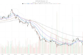 Saylor Abandons ‘Never Sell Bitcoin’ — MSTR Stock Today Faces $80 Risk