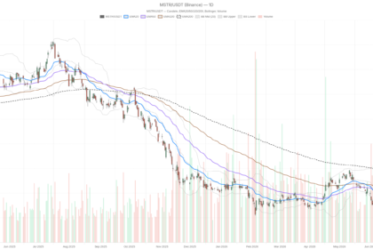 Saylor Abandons ‘Never Sell Bitcoin’ — MSTR Stock Today Faces $80 Risk