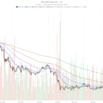 Solana Price Today: SOL Pinned at $71 as Fear Index Drops to 15