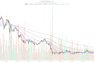 Solana Price Today: SOL Pinned at $71 as Fear Index Drops to 15
