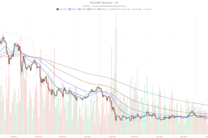 Solana Price Today: SOL Pinned at $71 as Fear Index Drops to 15