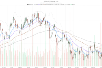 Uber Stock MACD Turns Bullish — But $78.20 Stands in the Way