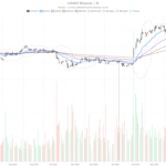 Verizon Stock Falls Below 200-Day EMA — Can a 6% Yield Stop the Slide?