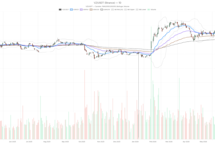 Verizon Stock Falls Below 200-Day EMA — Can a 6% Yield Stop the Slide?