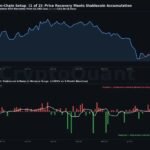 Ethereum stuck within a 10-month bearish trend, buyer conviction is still lacking