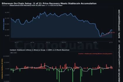 Ethereum stuck within a 10-month bearish trend, buyer conviction is still lacking