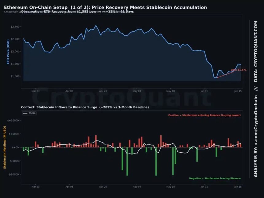 Ethereum stuck within a 10-month bearish trend, buyer conviction is still lacking