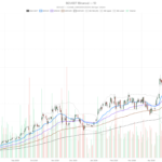$1.7B Deal Couldn’t Save Bloom Energy Stock From Sharp Reversal