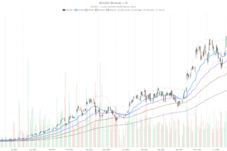 $1.7B Deal Couldn’t Save Bloom Energy Stock From Sharp Reversal