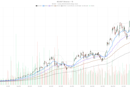 $1.7B Deal Couldn’t Save Bloom Energy Stock From Sharp Reversal