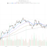 AAPL Stock Nears $320 Ceiling After 49% Rally: Time for Caution?